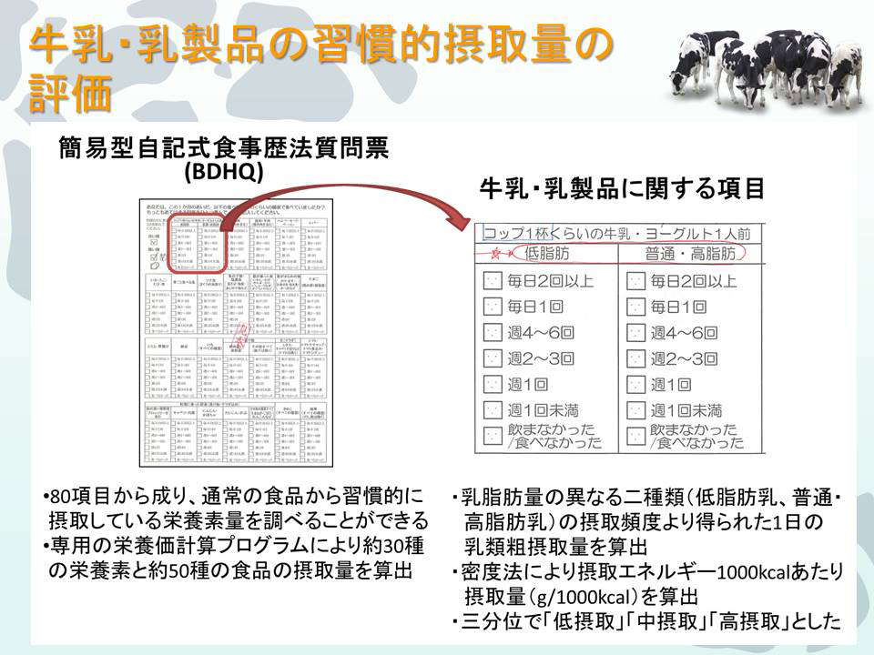 牛乳・乳製品の習慣的摂取量の評価