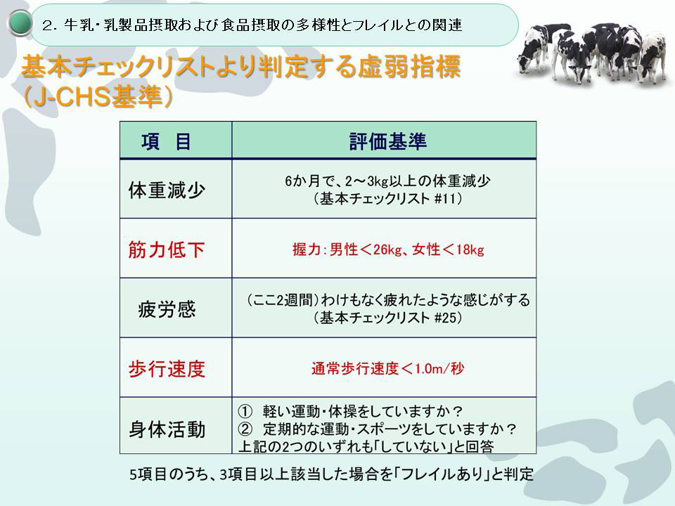 基本チェックリストより判定する虚弱指標