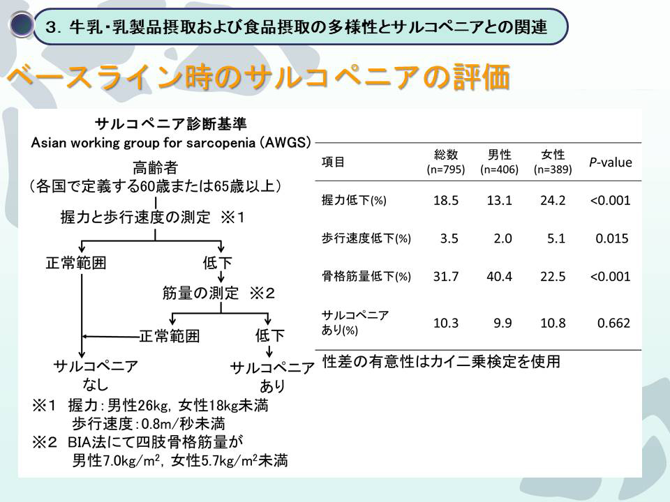 ベースライン時のサンコぺニアの評価