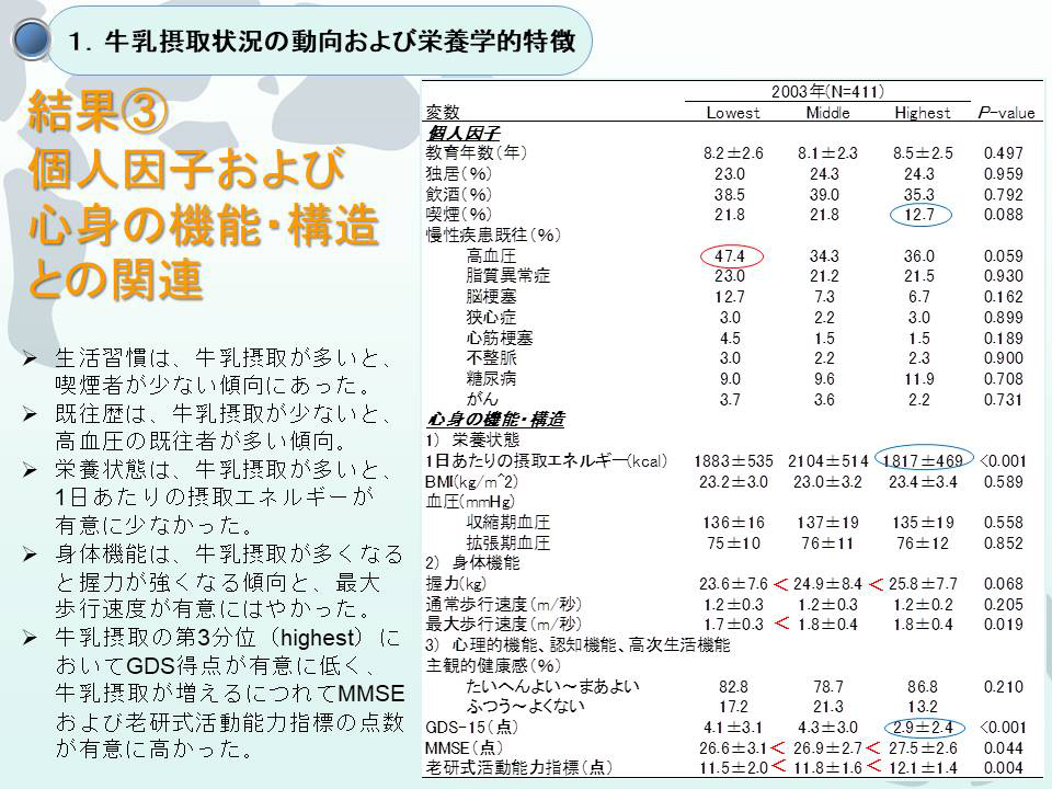 結果3個人因子および心身の機能・構造との関連