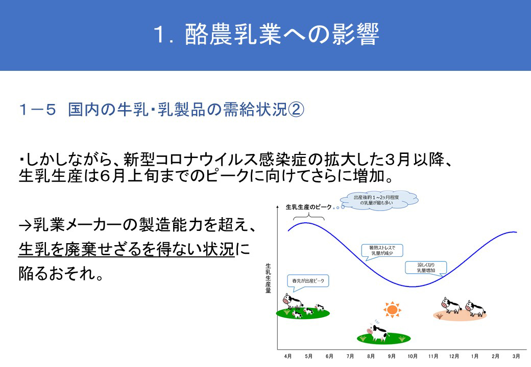 １．酪農乳業への影響