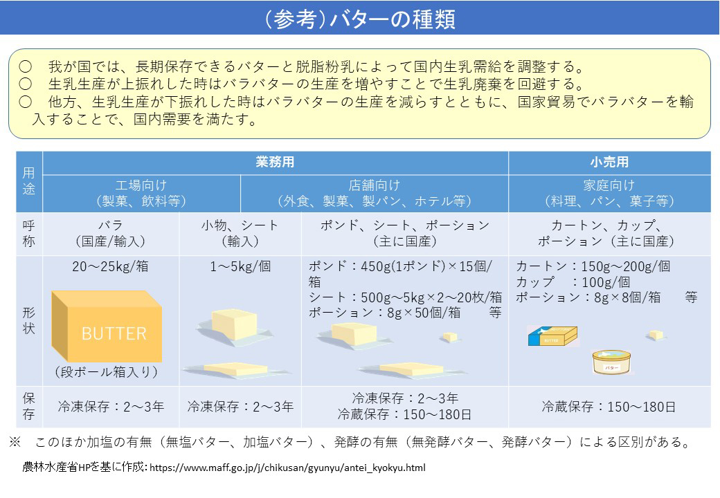 (参考)バターの種類