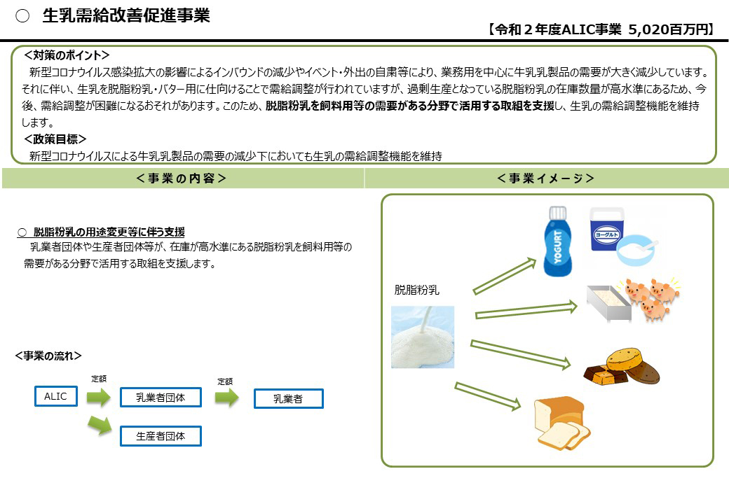 生乳需給改善促進事業