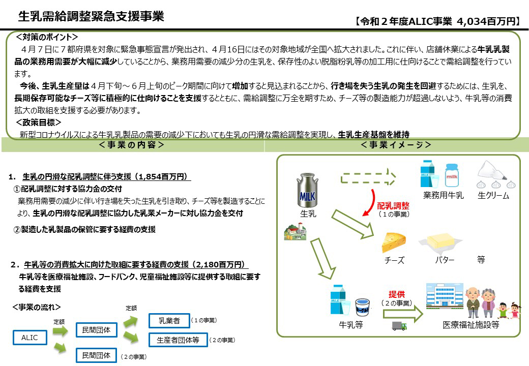 生乳需給調整緊急支援事業