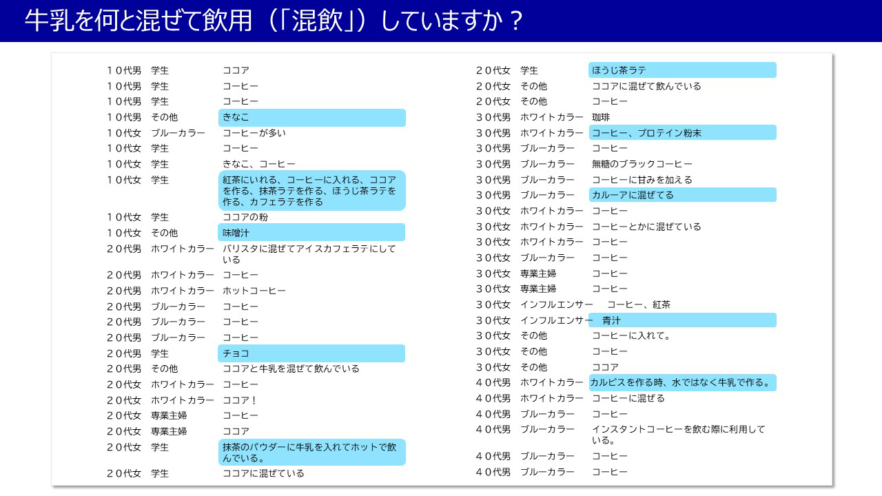 牛乳を何と混ぜて飲用（「混飲」）していますか？