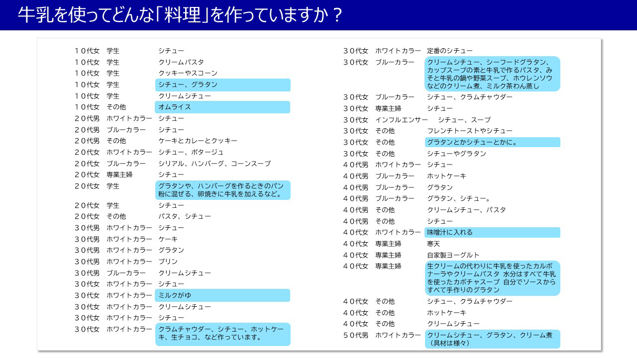 牛乳を使ってどんな「料理」を作っていますか？