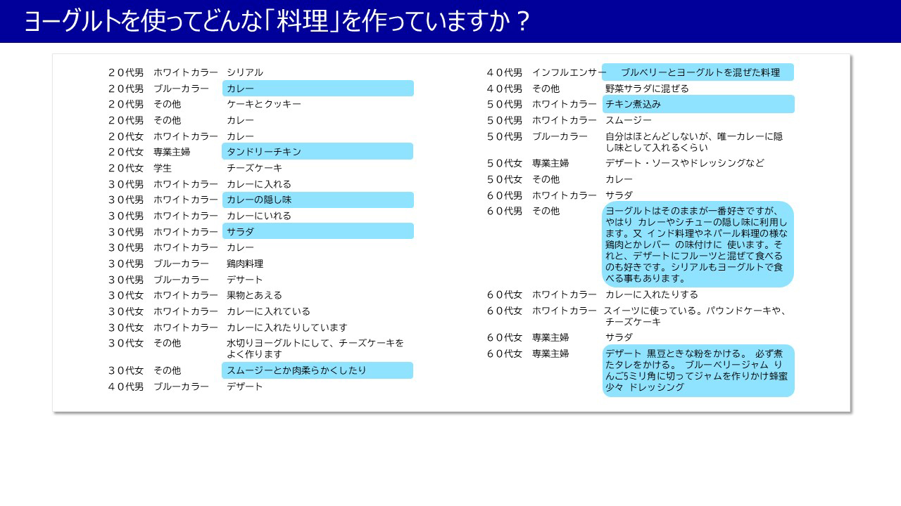 ヨーグルトを使ってどんな「料理」を作っていますか？