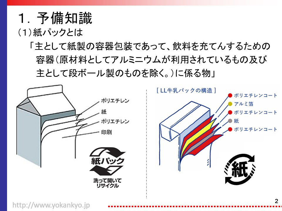 紙パックとは