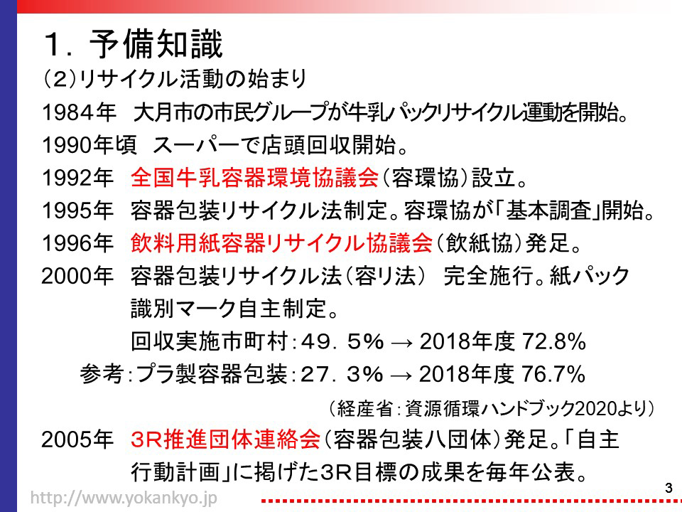 リサイクル活動の始まり