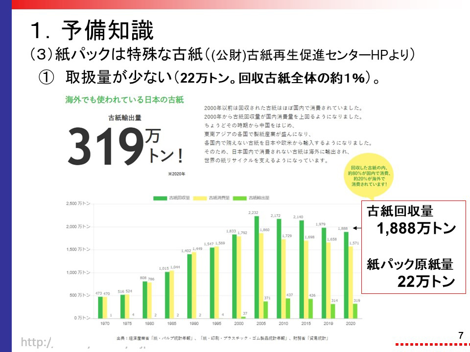 紙パックは特殊な古紙