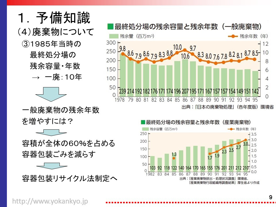 廃棄物について