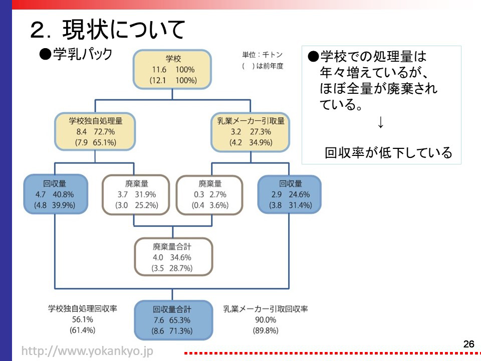 学乳パック