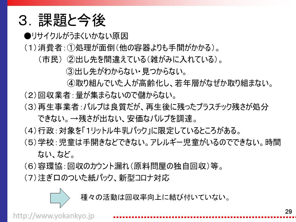 リサイクルがうまく行かない原因