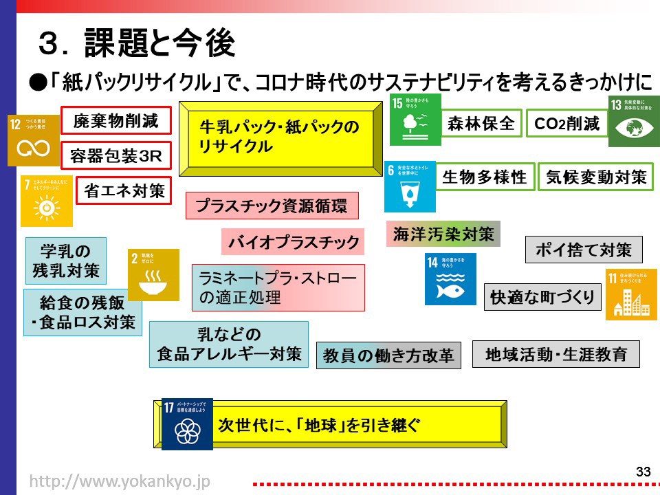 紙パックリサイクルでコロナ時代のサステナビリティを考えるきっかけに