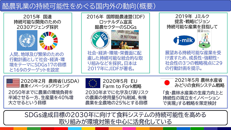 酪農乳業の持続可能性をめぐる国内外の動向(概要)