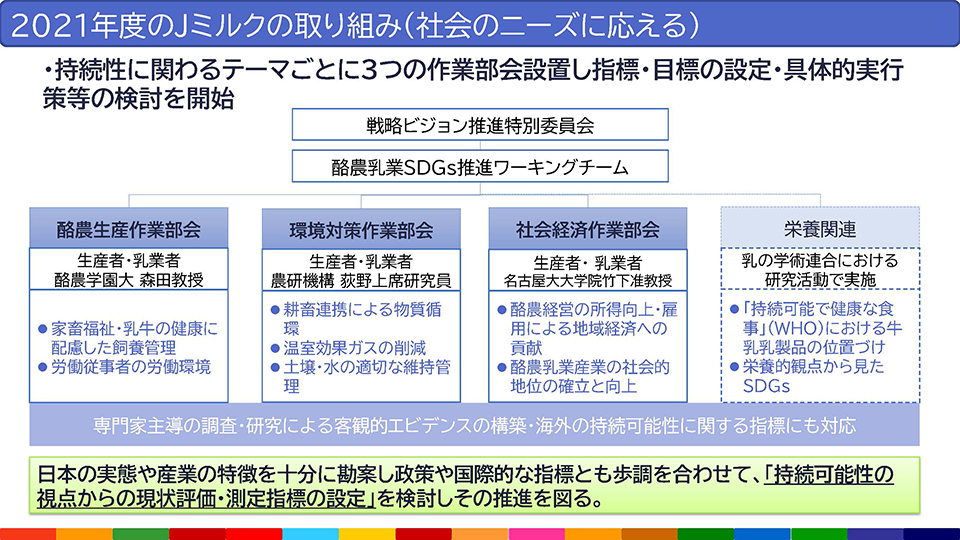 2021年度のJミルクの取り組み(社会のニーズに応える)