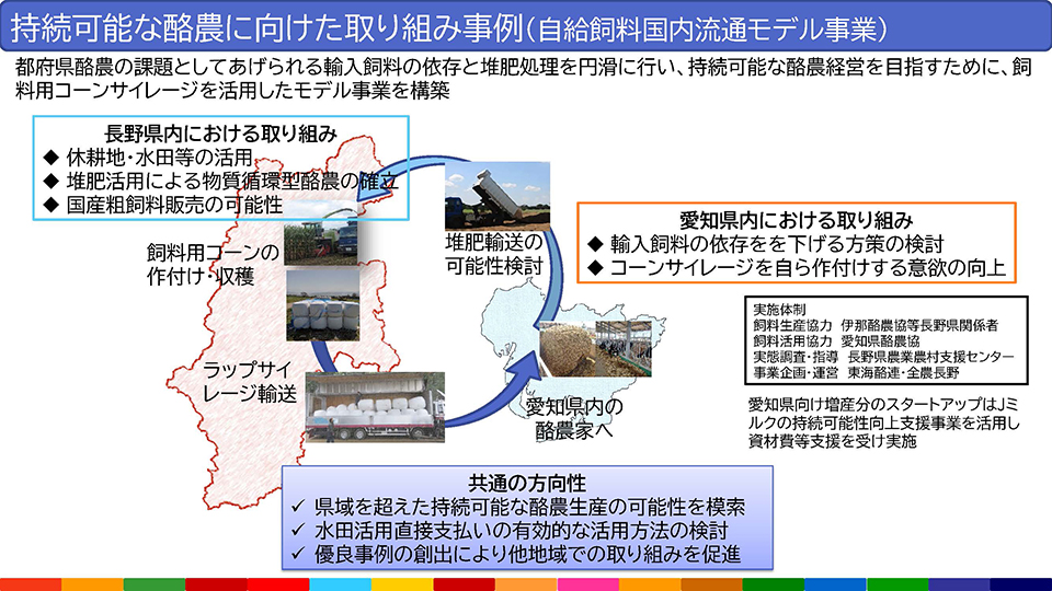 持続可能な酪農に向けた取り組み事例（自給飼料国内流通モデル事業）