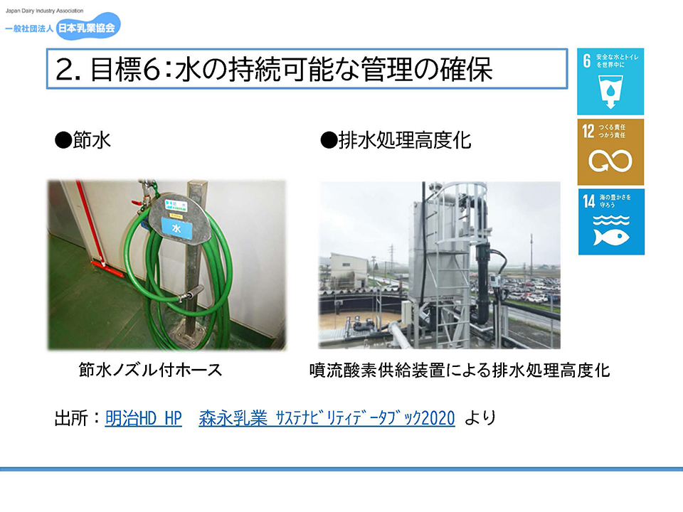 目標６：水の持続可能な管理の確保／節水と排水処理高度化