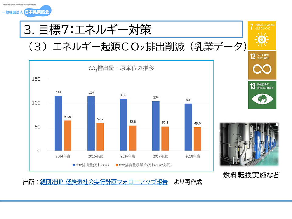 目標７：エネルギー対策／CO2排出削減