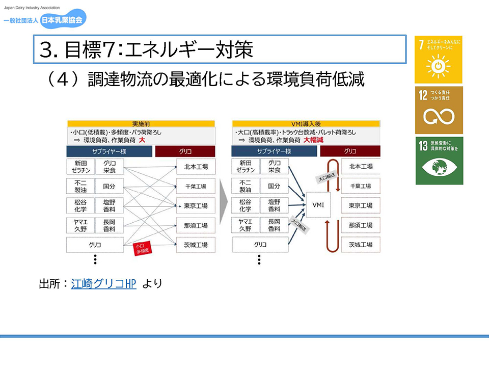 目標７：エネルギー対策／調達物流の最適化による環境負荷低減