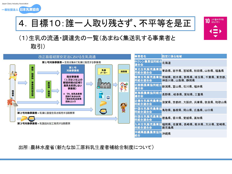 目標10:誰一人取り残さず、不平等を是正/成果の不平等の是正