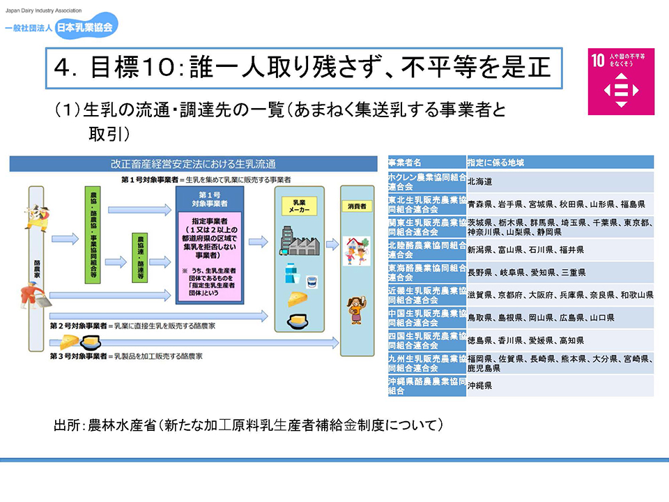 目標１０：誰一人取り残さず、不平等を是正／成果の不平等の是正