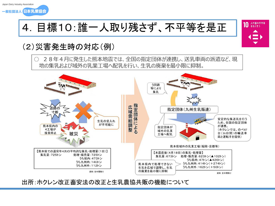 目標10:誰一人取り残さず、不平等を是正/災害発生時の対応