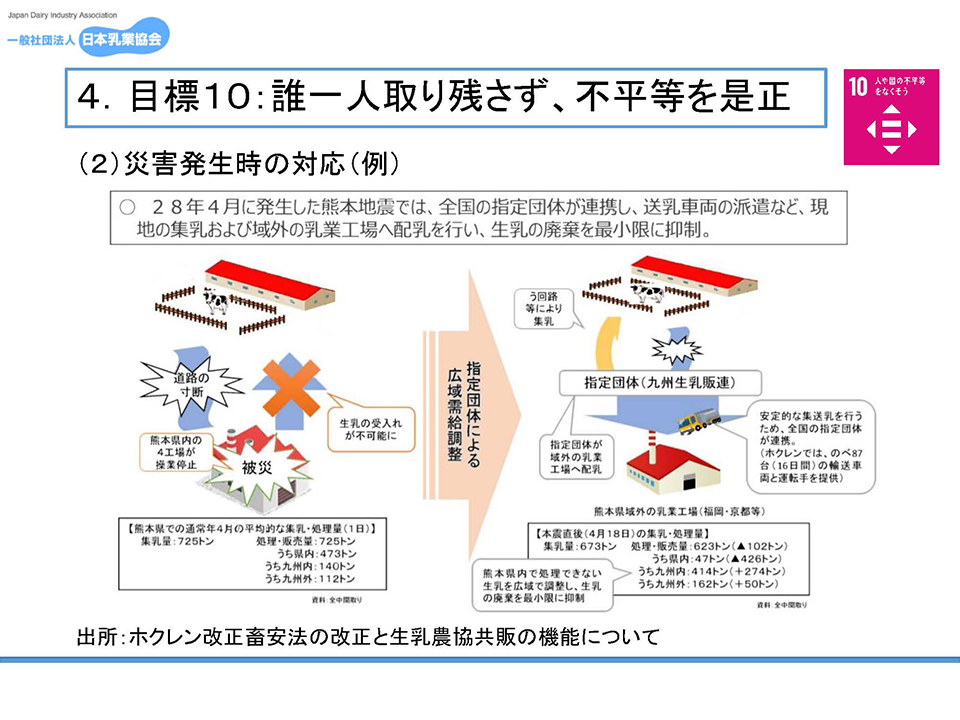 目標１０：誰一人取り残さず、不平等を是正／災害発生時の対応