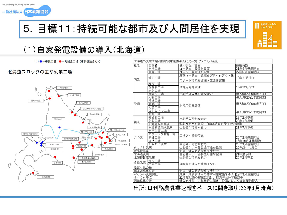 目標１１：持続可能な都市及び人間居住を実現／自家発電設備の導入