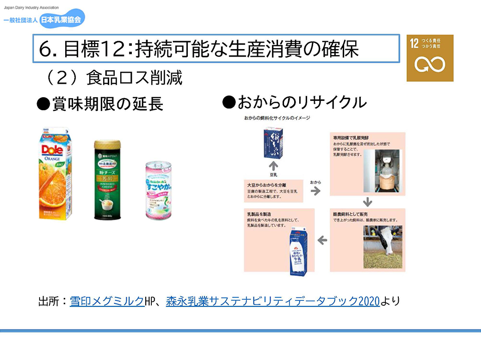 目標12:持続可能な生産消費の確保/食品ロス削減