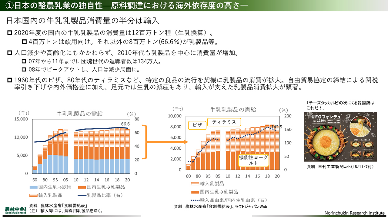 日本国内の牛乳乳製品消費量の半分は輸入