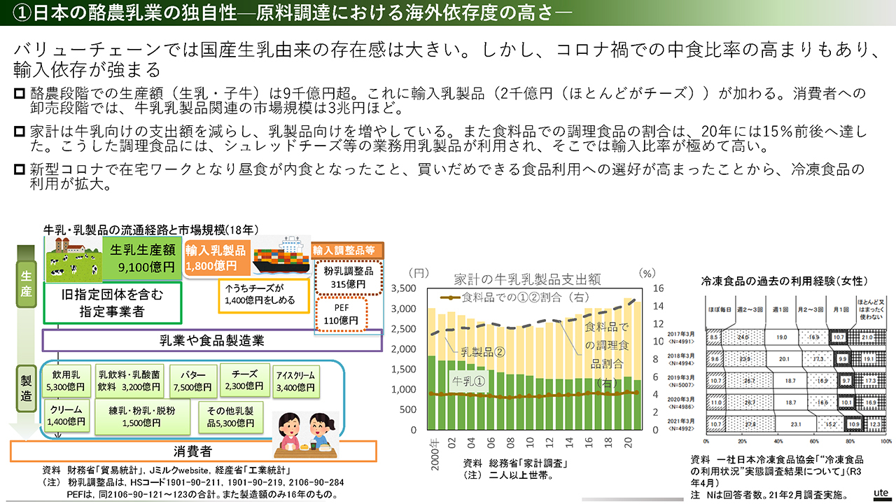 国産生乳由来の存在感は大きい