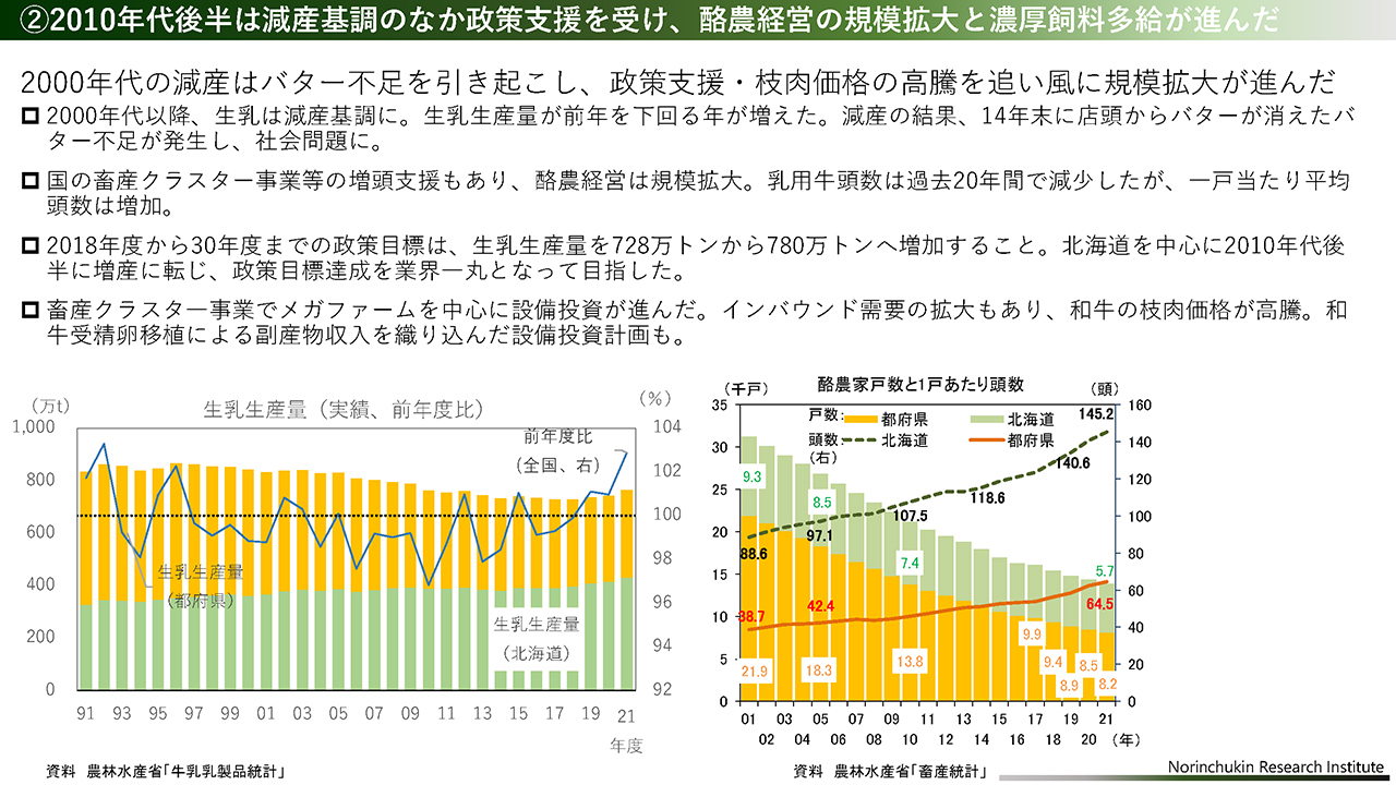 減産がバター不足を引き起こし、規模拡大が進んだ