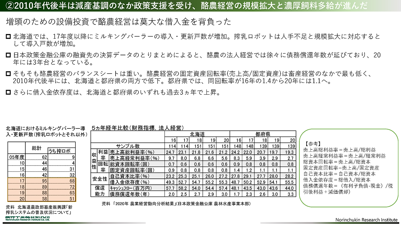 増頭のための設備投資で酪農経営は莫大な借入金を背負った