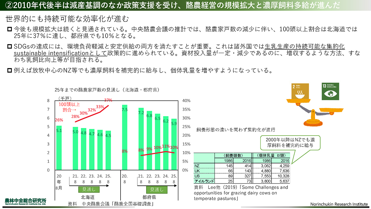 世界的にも持続可能な効率化が進む