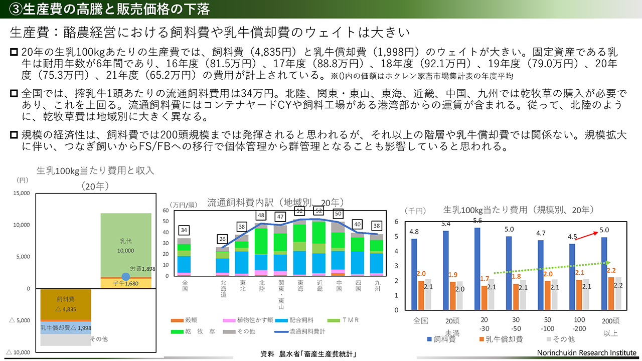 飼料費や乳牛償却費のウェイトは大きい