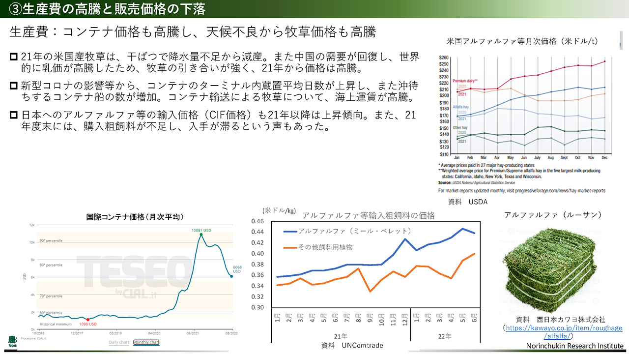 コンテナ価格高騰、牧草価格も高騰