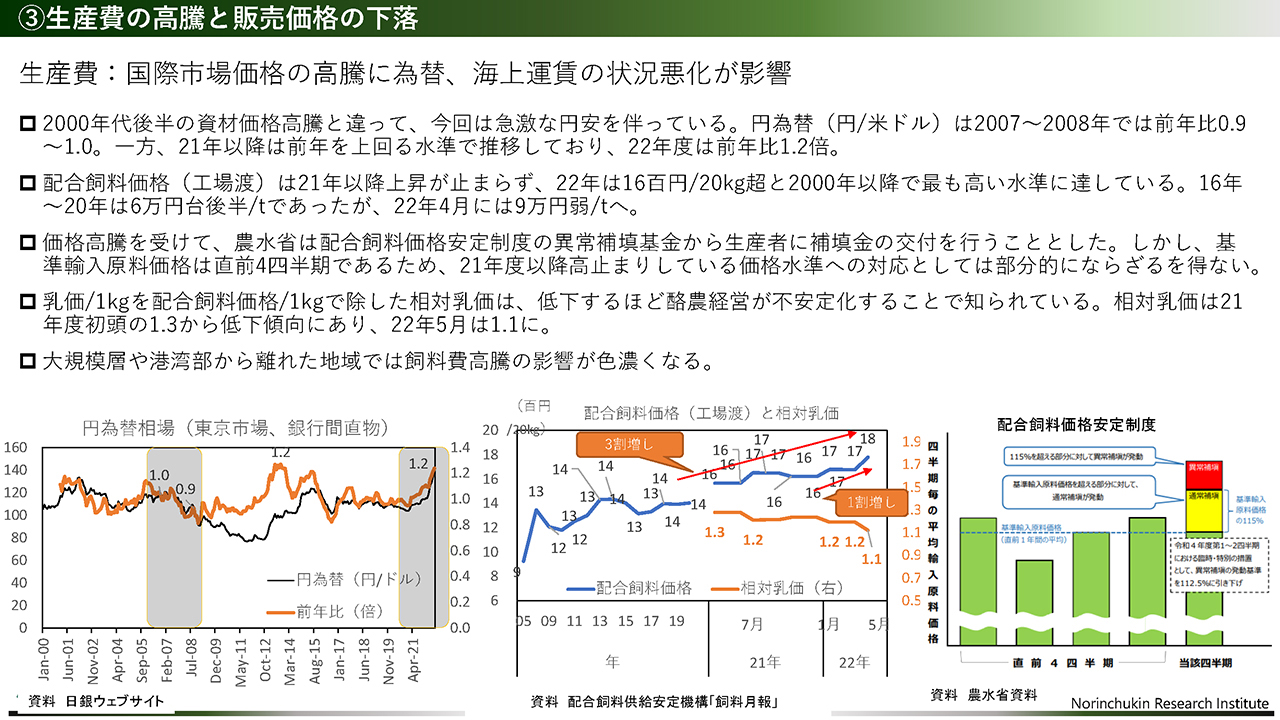 国際市場価格、為替、海上運賃の状況悪化