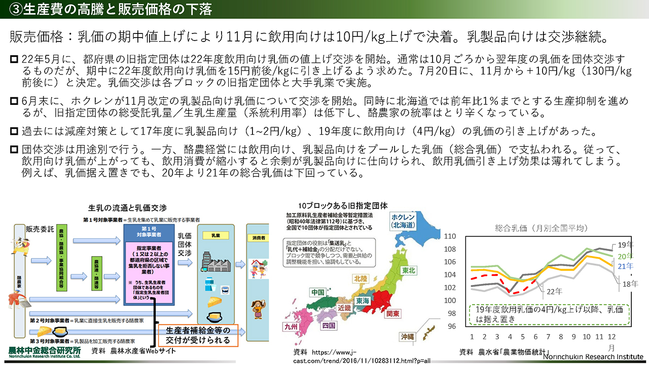 乳価は期中値上げ、乳製品向けは交渉継続に