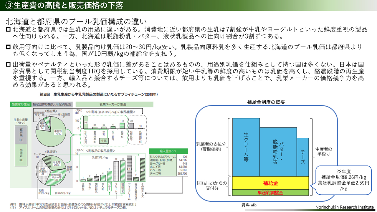 北海道と都府県のプール乳価構成の違い