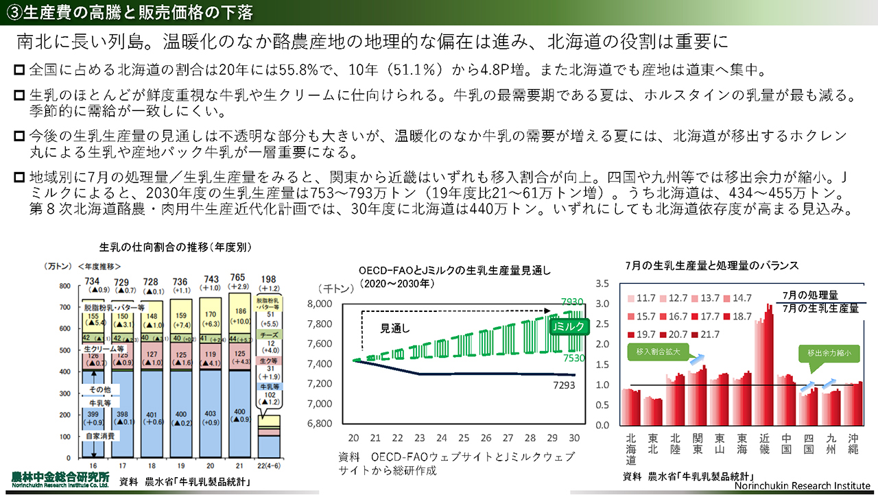 南北に長い列島と温暖化により酪農産地の偏在は進む