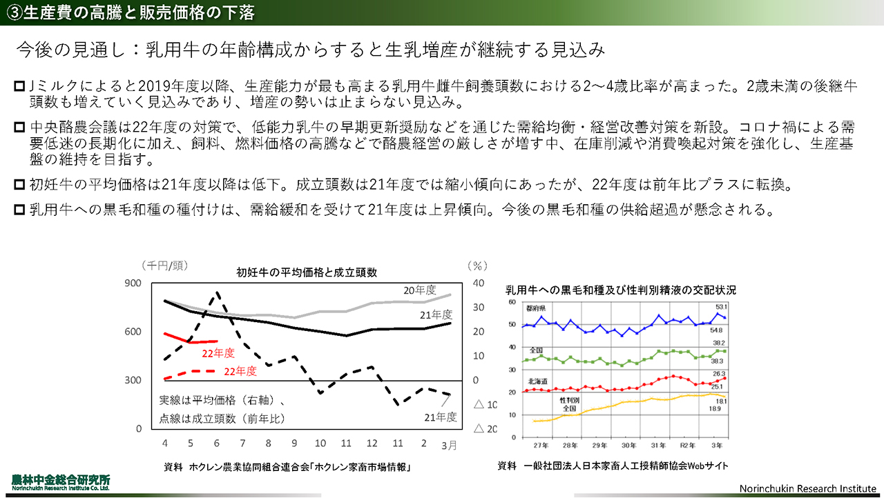 乳用牛の年齢構成からすると生乳増産が継続する見込み