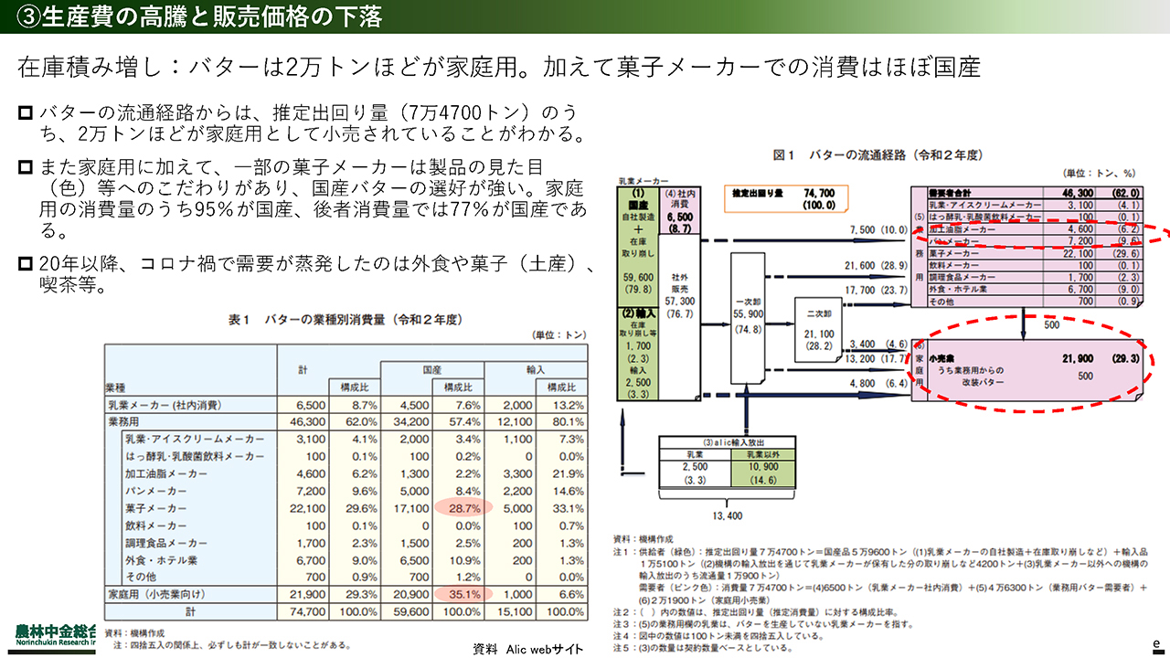 バターの在庫、積み増しの懸念