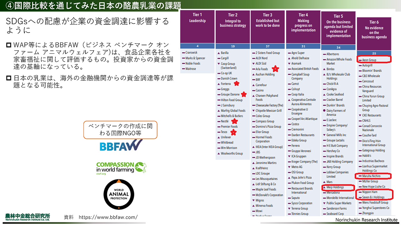 SDGsへの配慮が企業の資金調達に影響する