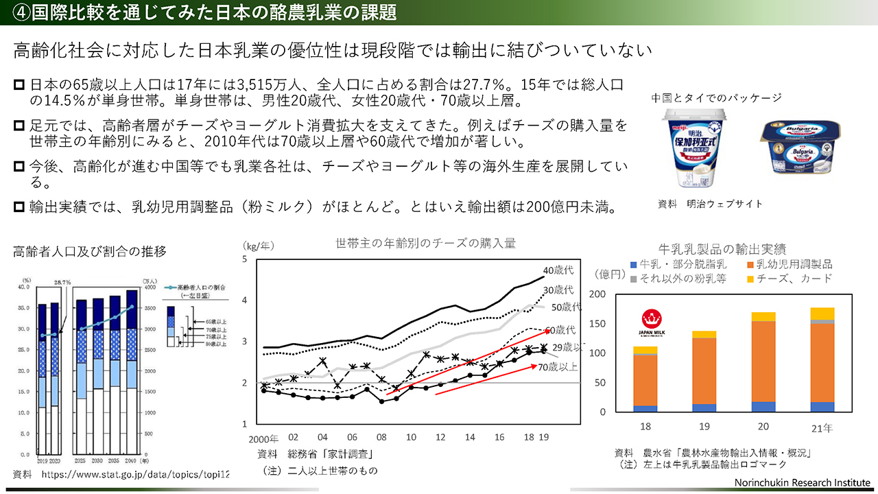 高齢化社会に対応した日本乳業の優位性が輸出に結びついていない