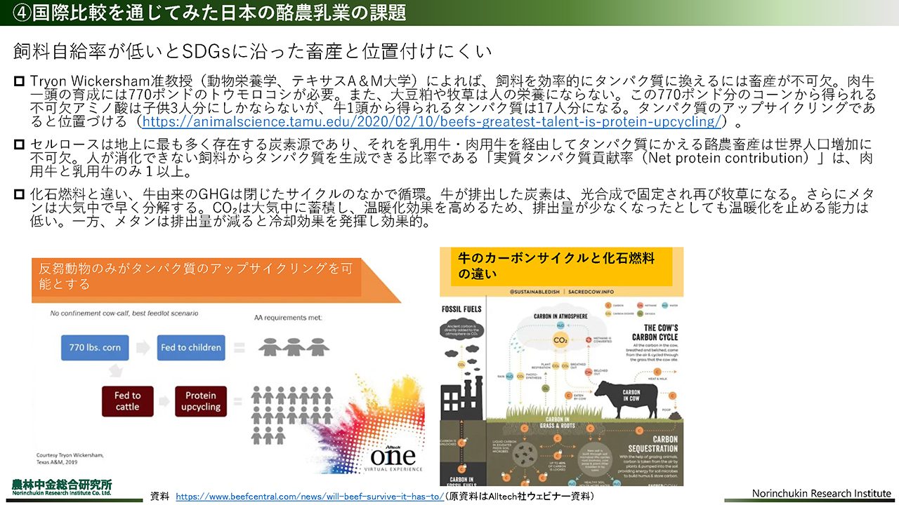 飼料自給率が低いとSDGsに沿った畜産と位置付けにくい