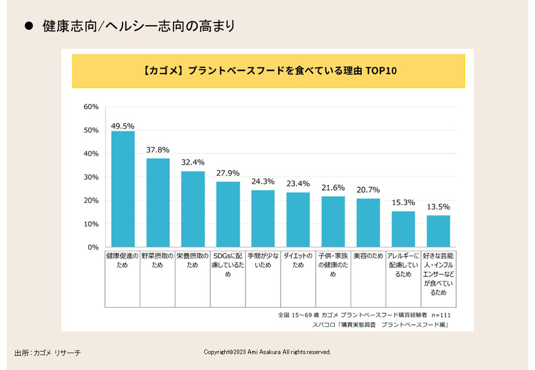 背景に健康志向／ヘルシー思考の高まり