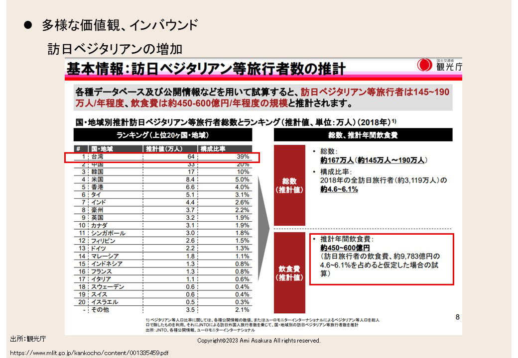 多様な価値観、インバウンド