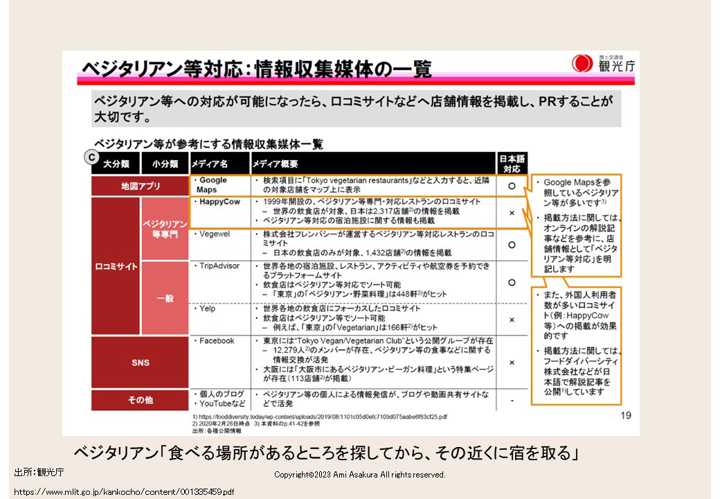 ベジタリアン等対応資料