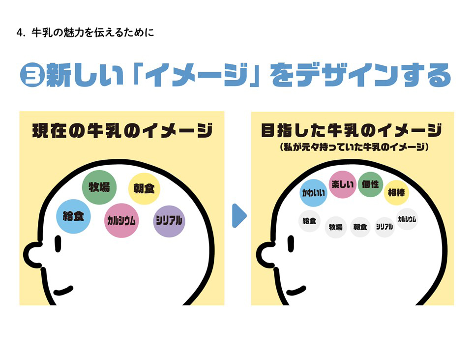 新しい「イメージ」をデザインする